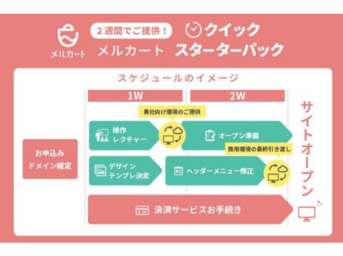 ２週間でサイト開設するイメージ